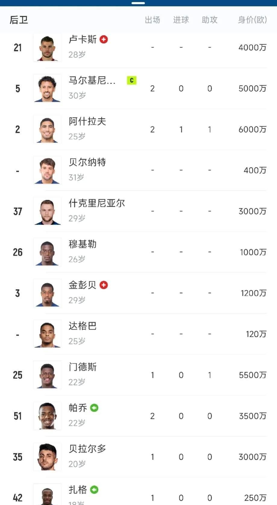 关于蒙彼利埃客场战平对手，积分榜位置未有大变的信息