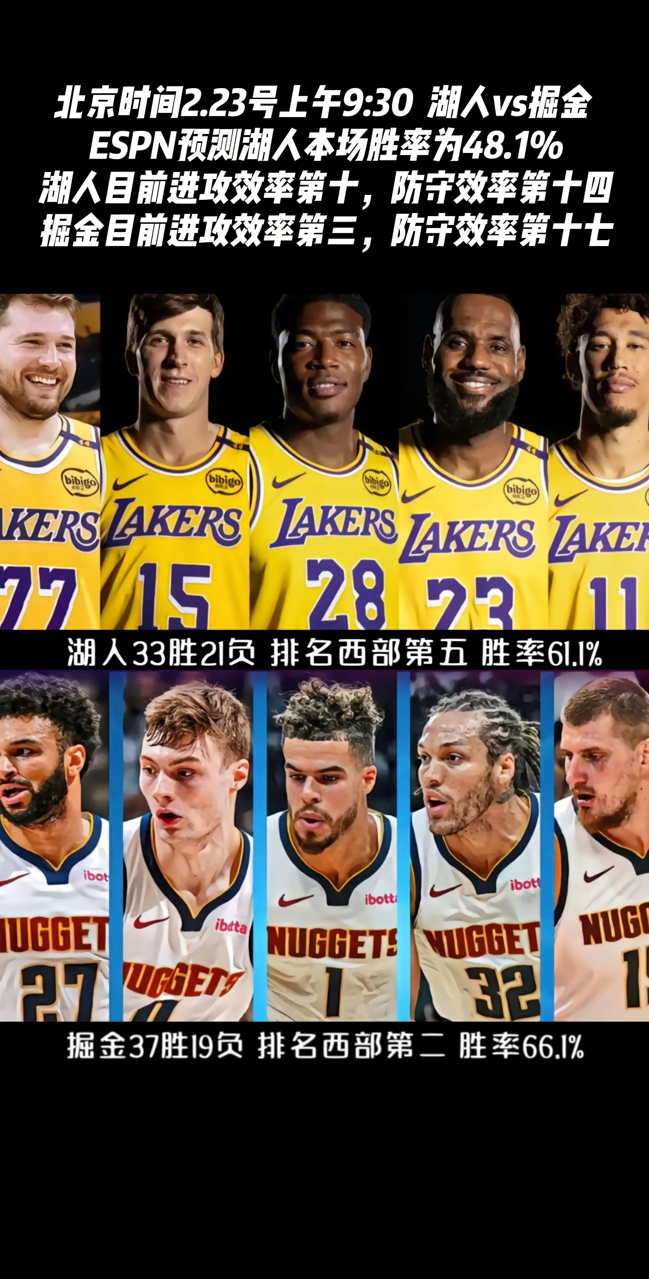 湖人大胜掘金，仍稳居榜首