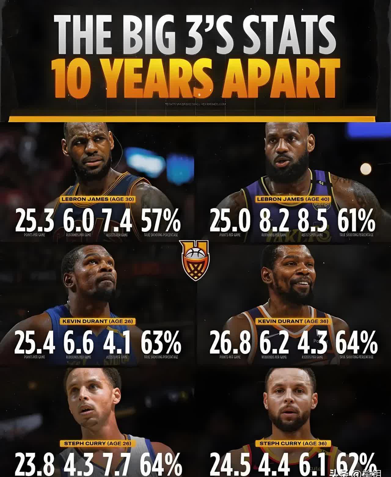 勇士B队险胜美国男篮，詹姆斯打破历史纪录